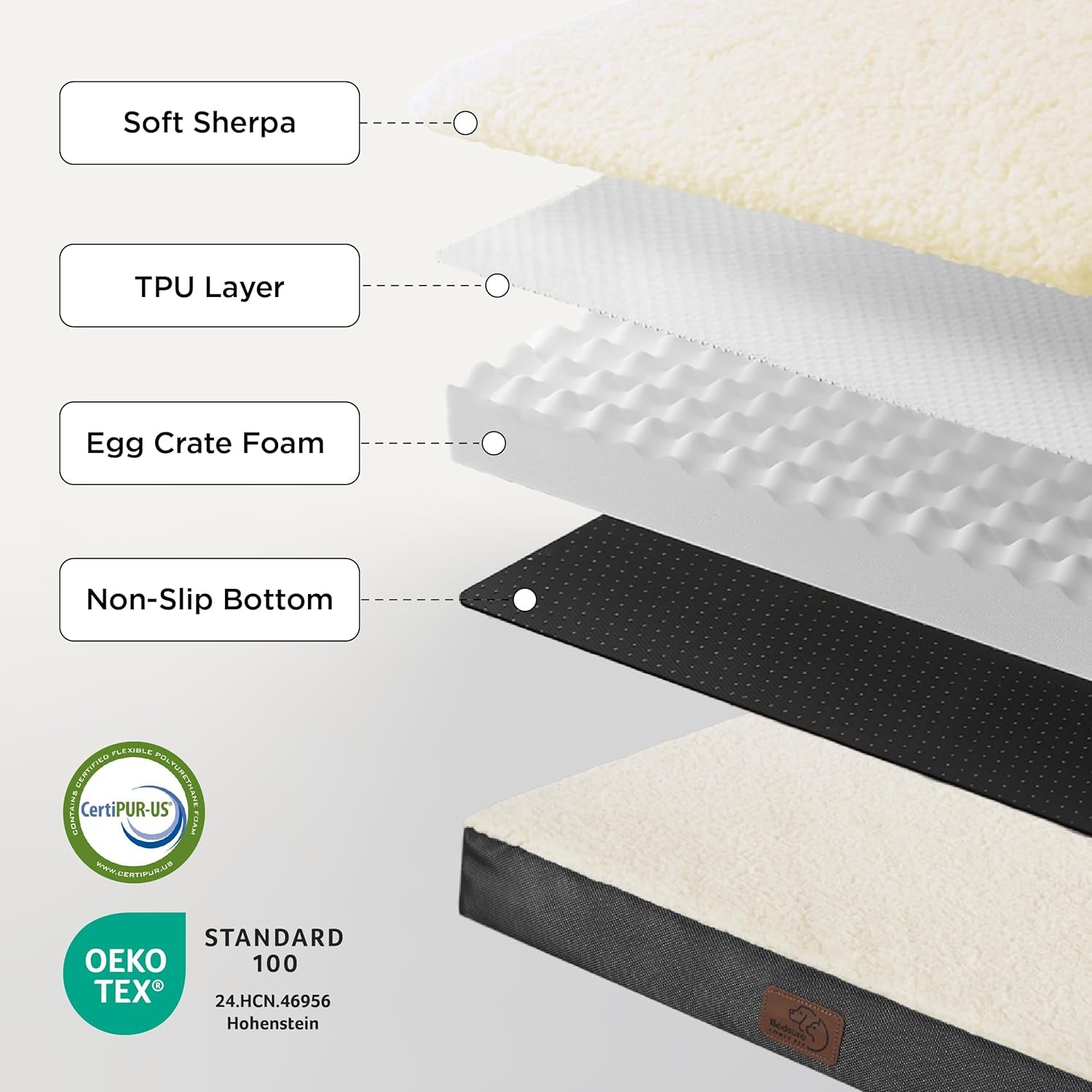 XL Dog Beds Large Sized Dog -Comfy Flat Extra Large Pet Beds with Removable Washable Cover, Orthopedic Egg Crate Foam Mat, Suitable for Pet up to 100 Lbs