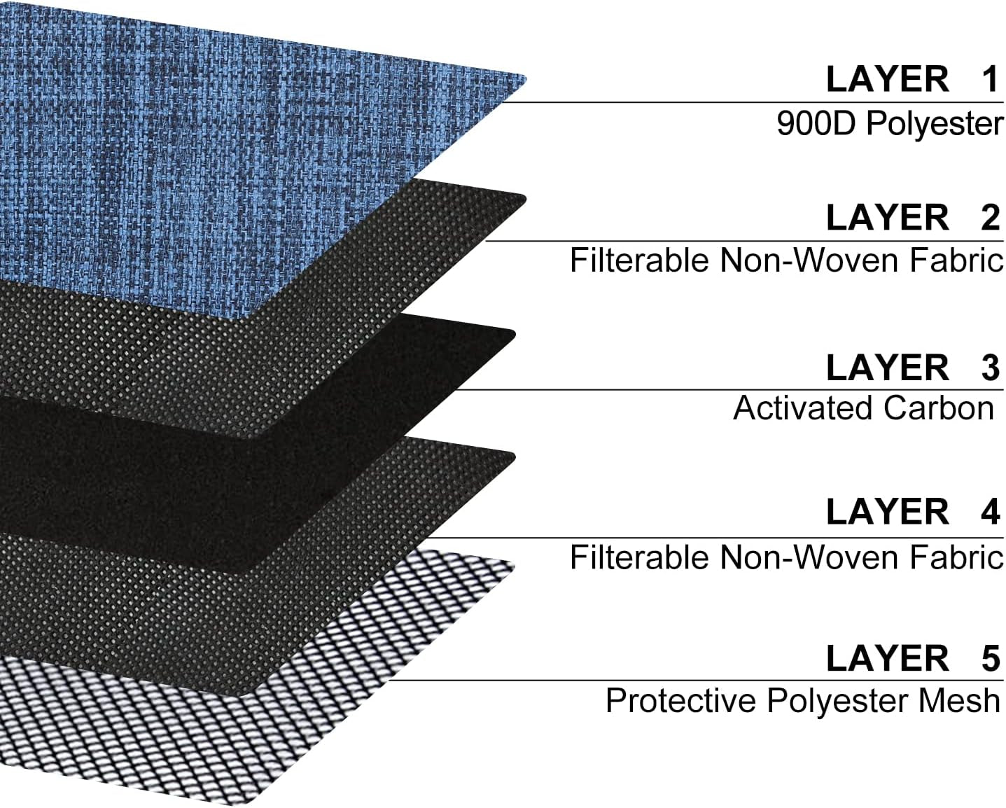 Smell Proof Bag, Odor Proof Pouch Mini Crossbody Bags for Travel Storage(Bright Blue)